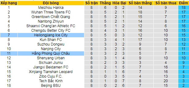 Nhận định, soi kèo Heilongjiang Lava Spring vs Guizhou, 18h35 ngày 4/6 - Ảnh 4