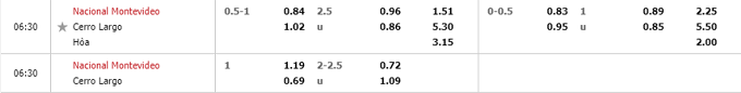 Nhận định, soi kèo Nacional vs Cerro Largo, 06h30 ngày 03/06 - Ảnh 5