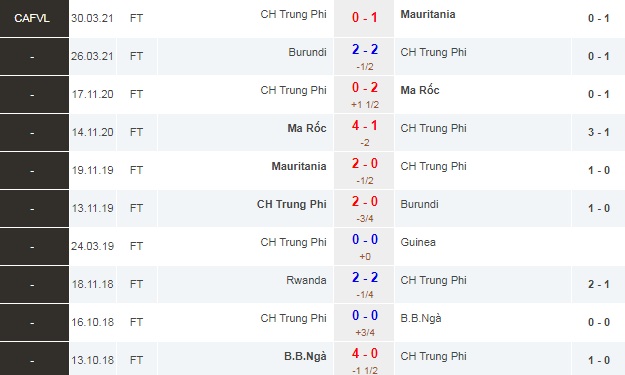 Nhận định, soi kèo Rwanda vs CH Trung Phi, 21h ngày 4/6 - Ảnh 2