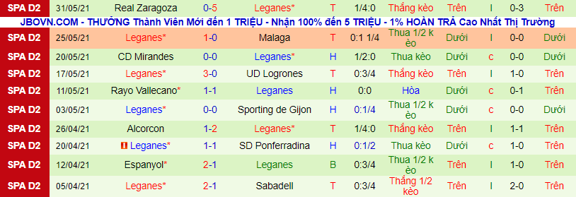 Nhận định, soi kèo Vallecano vs Leganes, 2h ngày 4/6 - Ảnh 3