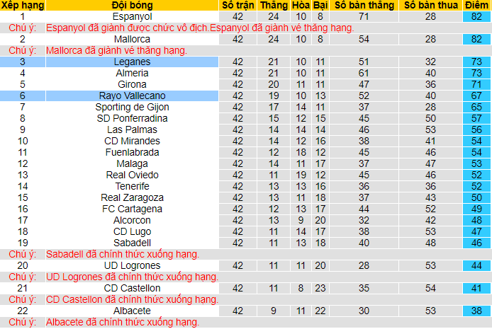 Nhận định, soi kèo Vallecano vs Leganes, 2h ngày 4/6 - Ảnh 4