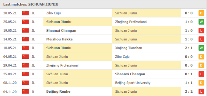 Nhận định, soi kèo Xinjiang Tianshan vs Sichuan Jiuniu, 15h00 ngày 03/06 - Ảnh 2