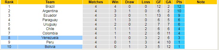 Soi kèo phạt góc Bolivia vs Venezuela, 3h ngày 4/6 - Ảnh 4