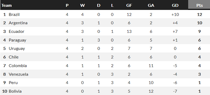 Dự đoán, soi kèo thẻ vàng Peru vs Colombia, 9h ngày 4/6 - Ảnh 1