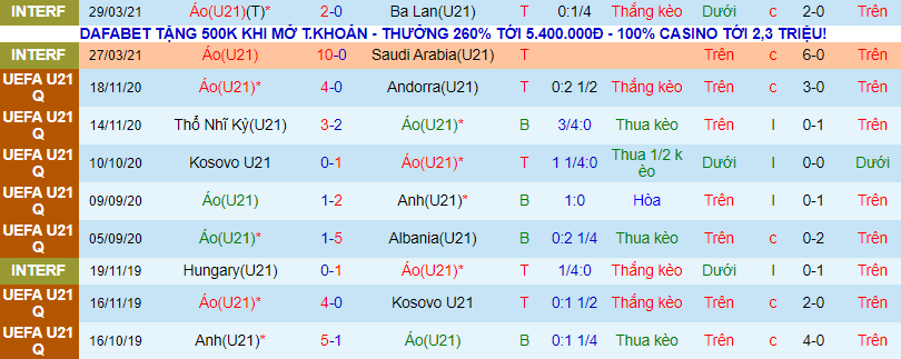 Kèo nhà cái hôm nay: U21 Áo vs U21 Slovakia - Ảnh 2