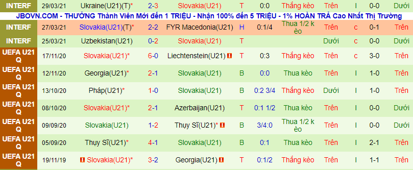 Kèo nhà cái hôm nay: U21 Áo vs U21 Slovakia - Ảnh 3