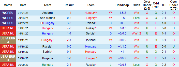 Nhận định, soi kèo Hungary vs Síp, 1h ngày 5/6 - Ảnh 1