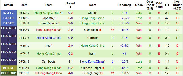 Nhận định, soi kèo Iran vs Hong Kong, 21h30 ngày 3/6 - Ảnh 2