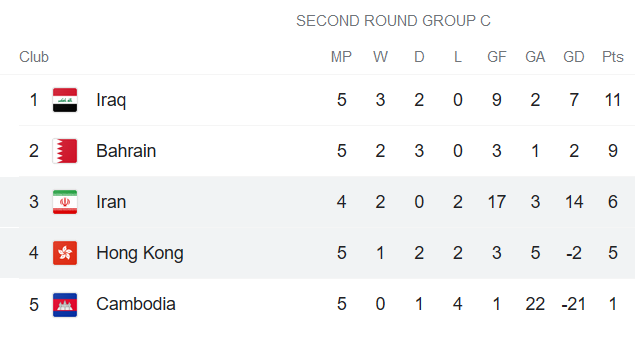 Nhận định, soi kèo Iran vs Hong Kong, 21h30 ngày 3/6 - Ảnh 4
