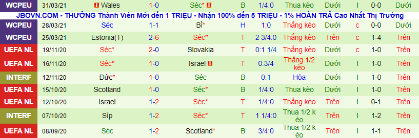 Nhận định, soi kèo Italia vs CH Czech, 1h45 ngày 5/6 - Ảnh 3
