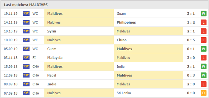 Nhận định, soi kèo Maldives vs Syria, 23h00 ngày 05/06 - Ảnh 1
