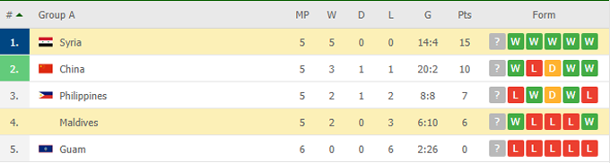 Nhận định, soi kèo Maldives vs Syria, 23h00 ngày 05/06 - Ảnh 4