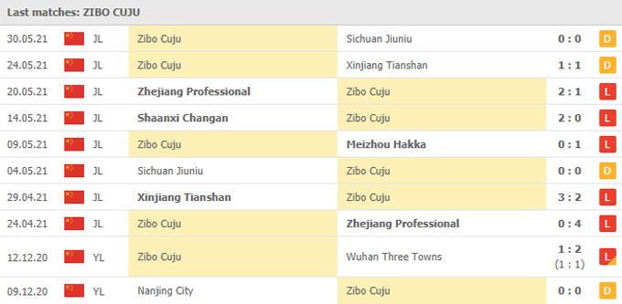 Nhận định, soi kèo Meizhou Hakka vs Zibo Cuju, 17h00 ngày 04/06 - Ảnh 2