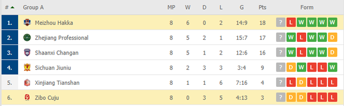 Nhận định, soi kèo Meizhou Hakka vs Zibo Cuju, 17h00 ngày 04/06 - Ảnh 4