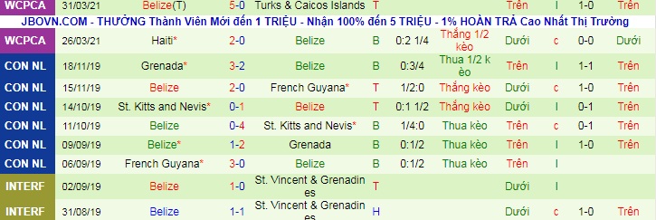 Nhận định, soi kèo Nicaragua vs Belize, 8h ngày 5/6 - Ảnh 2