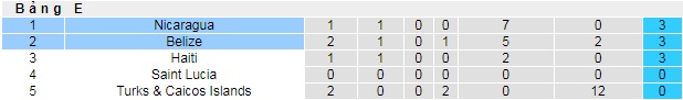 Nhận định, soi kèo Nicaragua vs Belize, 8h ngày 5/6 - Ảnh 4