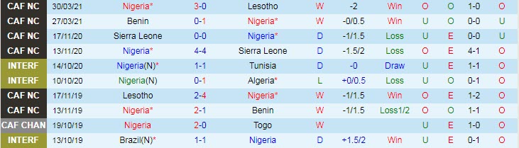 Nhận định, soi kèo Nigeria vs Cameroon, 2h30 ngày 5/6 - Ảnh 1