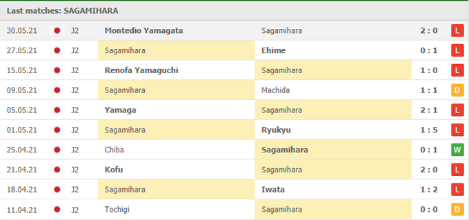 Nhận định, soi kèo Sagamihara vs V-Varen Nagasaki, 13h00 ngày 05/06 - Ảnh 1