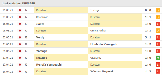 Nhận định, soi kèo Thespa Kusatsu vs Mito HollyHock, 17h00 ngày 04/06 - Ảnh 1