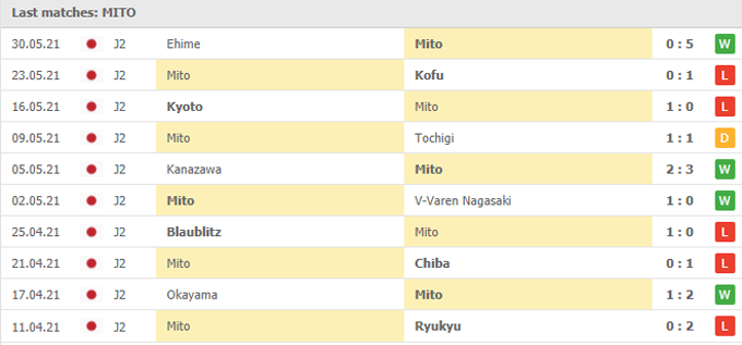 Nhận định, soi kèo Thespa Kusatsu vs Mito HollyHock, 17h00 ngày 04/06 - Ảnh 2