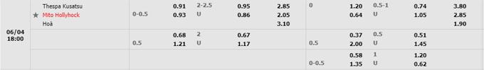 Nhận định, soi kèo Thespa Kusatsu vs Mito HollyHock, 17h00 ngày 04/06 - Ảnh 4