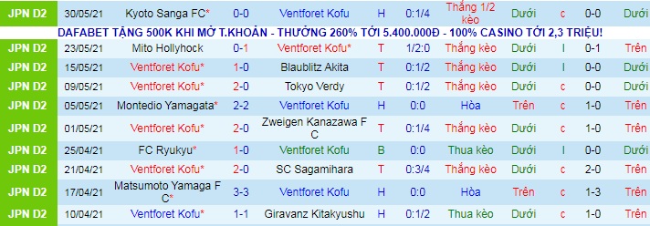 Nhận định, soi kèo Ventforet Kofu vs Albirex Niigata, 12h ngày 5/6 - Ảnh 1