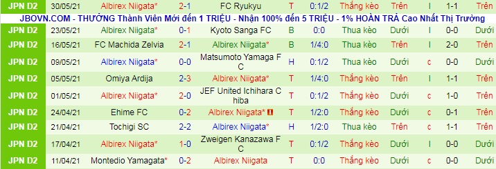 Nhận định, soi kèo Ventforet Kofu vs Albirex Niigata, 12h ngày 5/6 - Ảnh 2
