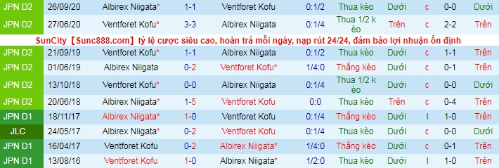 Nhận định, soi kèo Ventforet Kofu vs Albirex Niigata, 12h ngày 5/6 - Ảnh 3
