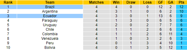 Phân tích kèo hiệp 1 Brazil vs Ecuador, 7h30 ngày 5/6 - Ảnh 4