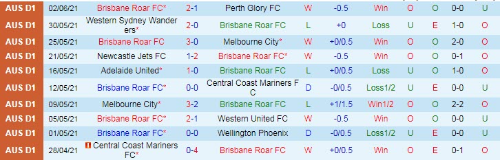 Soi kèo phạt góc Brisbane Roar vs Sydney, 12h05 ngày 5/6 - Ảnh 1