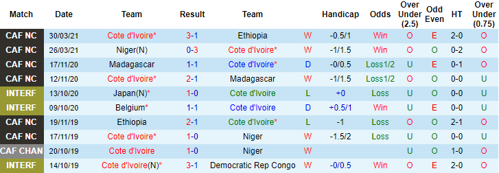 Nhận định, soi kèo Bờ biển Ngà vs Burkina Faso, 0h ngày 6/6 - Ảnh 1