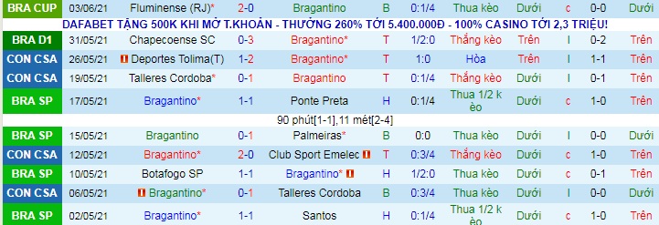 Nhận định, soi kèo Bragantino vs Bahia, 7h ngày 6/6 - Ảnh 1