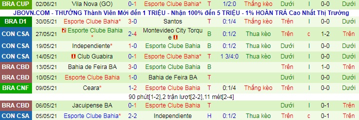 Nhận định, soi kèo Bragantino vs Bahia, 7h ngày 6/6 - Ảnh 2