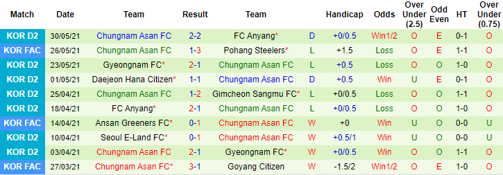 Nhận định, soi kèo Bucheon vs Chungnam Asan, 16h30 ngày 5/6 - Ảnh 2