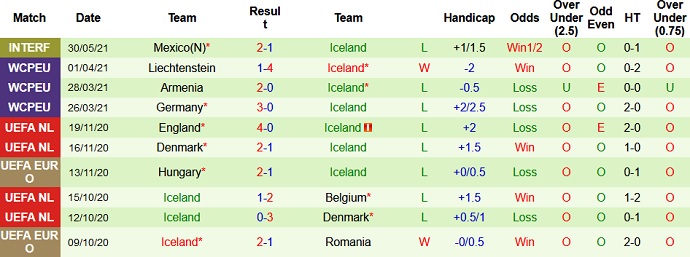 Nhận định, soi kèo Đảo Faroe vs Iceland, 1h45 ngày 5/6 - Ảnh 3