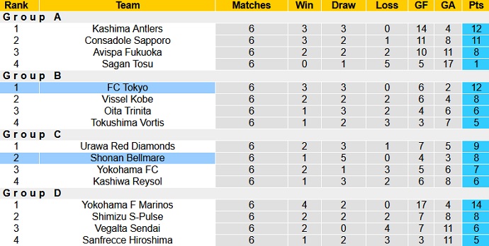 Nhận định, soi kèo FC Tokyo vs Shonan Bellmare, 12h00 ngày 5/6 - Ảnh 1