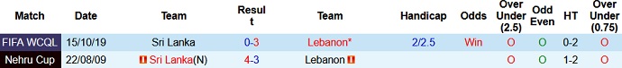Nhận định, soi kèo Lebanon vs Sri Lanka, 13h00 ngày 5/6 - Ảnh 3