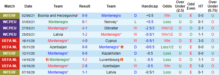 Nhận định, soi kèo Montenegro vs Israel, 1h45 ngày 6/6 - Ảnh 1