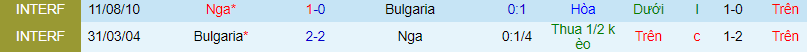 Nhận định, soi kèo Nga vs Bulgaria, 22h00 ngày 5/6 - Ảnh 1