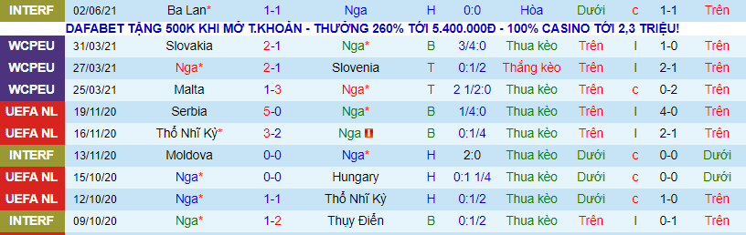 Nhận định, soi kèo Nga vs Bulgaria, 22h00 ngày 5/6 - Ảnh 2