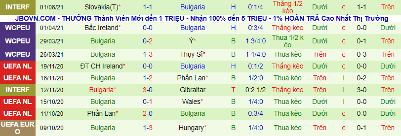 Nhận định, soi kèo Nga vs Bulgaria, 22h00 ngày 5/6 - Ảnh 3