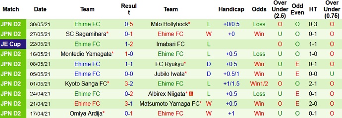 Nhận định, soi kèo Renofa Yamaguchi vs Ehime, 11h30 ngày 5/6 - Ảnh 4