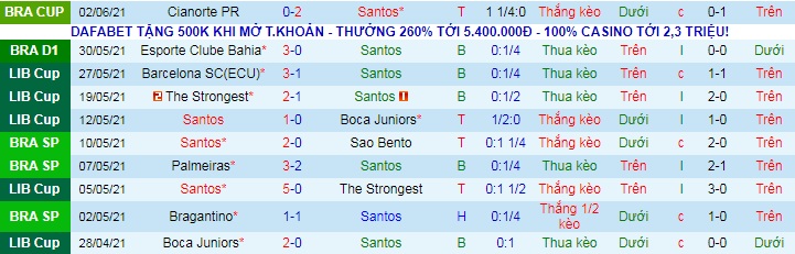 Nhận định, soi kèo Santos vs Ceará, 7h ngày 6/6 - Ảnh 1