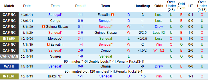 Nhận định, soi kèo Senegal vs Zambia, 2h ngày 6/6 - Ảnh 1