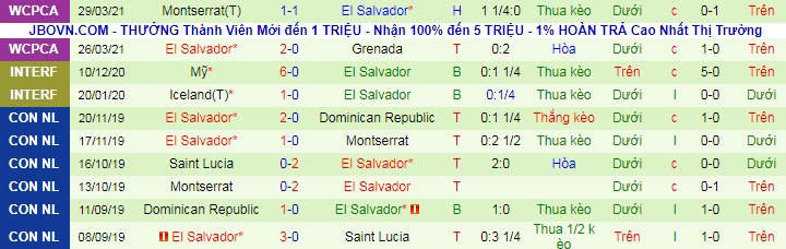 Nhận định, soi kèo US Virgin vs El Salvador, 6h ngày 6/6 - Ảnh 2