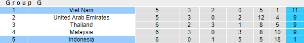Nhận định, soi kèo Việt Nam vs Indonesia, 23h45 ngày 7/6 - Ảnh 4