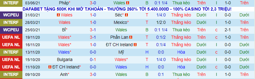 Nhận định, soi kèo Wales vs Albania, 23h ngày 5/6 - Ảnh 2