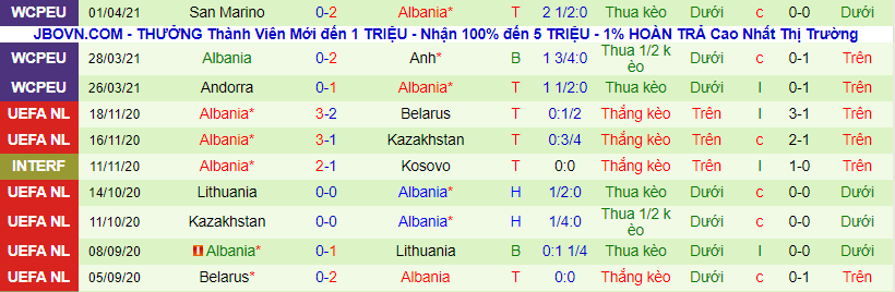 Nhận định, soi kèo Wales vs Albania, 23h ngày 5/6 - Ảnh 3
