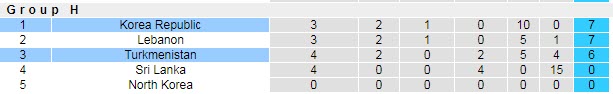 Phân tích kèo hiệp 1 Hàn Quốc vs Turkmenistan, 18h ngày 5/6 - Ảnh 4