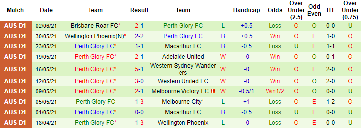 Soi kèo phạt góc Newcastle Jets vs Perth Glory, 16h10 ngày 5/6 - Ảnh 2